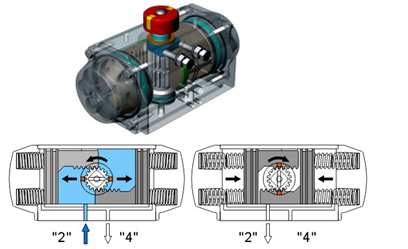 氣動(dòng)單作用執(zhí)行機(jī)構(gòu)內(nèi)部結(jié)構(gòu)圖 氣動(dòng)單作用執(zhí)行機(jī)構(gòu)內(nèi)部結(jié)構(gòu)圖